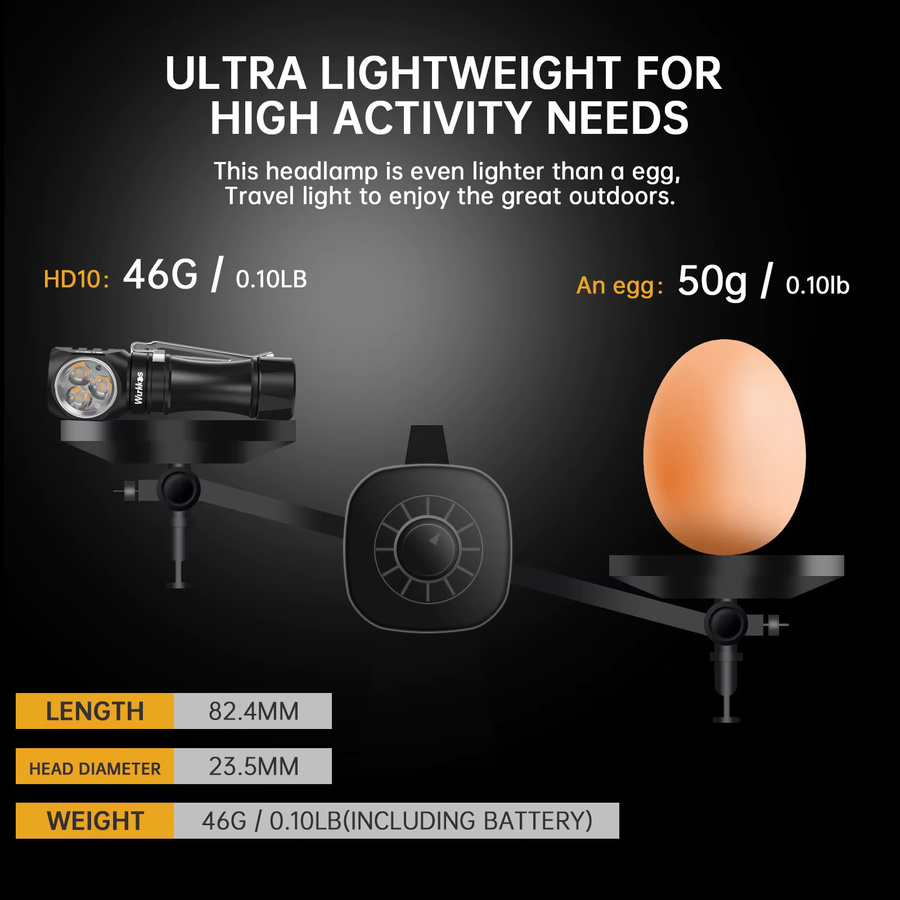 Wurkkos HD10 LED-Stirnlampe in Schwarz mit 1200 Lumen und USB-C-Aufladung - Bild 2