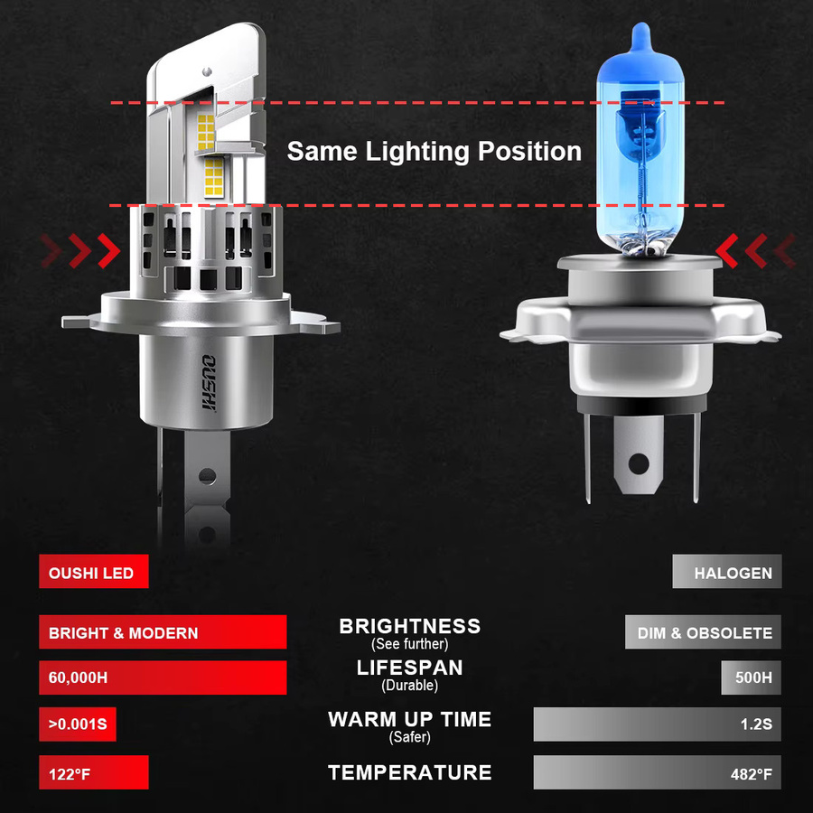 OUSHI H4 9003 LED Autoscheinwerferlampe Set 6000K Weiß für Nissan Navara - Bild 4