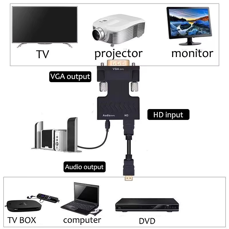 Mrgabwte HDMI auf VGA Konverter mit 3,5mm Audio-Kabel in Schwarz für PC, Laptop und Projektor, Full HD 1080P - Bild 5