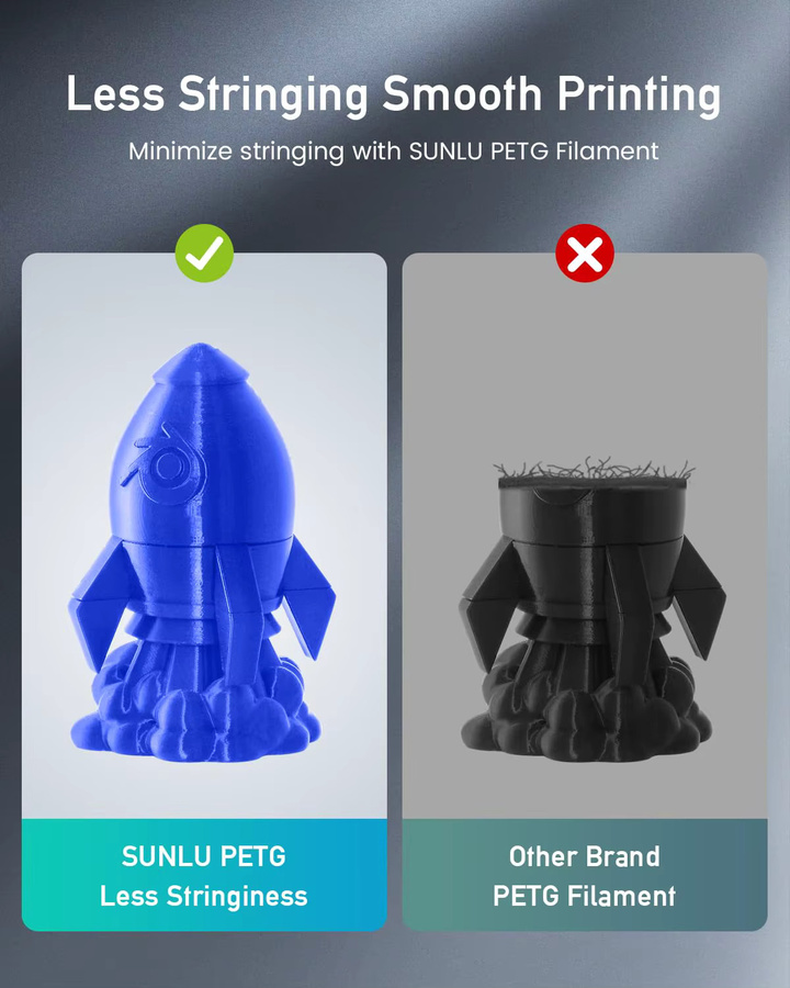 SUNLU PETG 3D-Filament 1,75 mm Mehrfarbig Blau für FDM 3D-Drucker - Bild 5