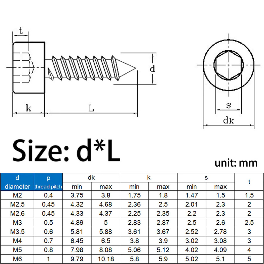 GUOFEI Selbstschneidende Modellschrauben aus schwarzem Kohlenstoffstahl mit Innensechskant, Grade 8.8 - Bild 3