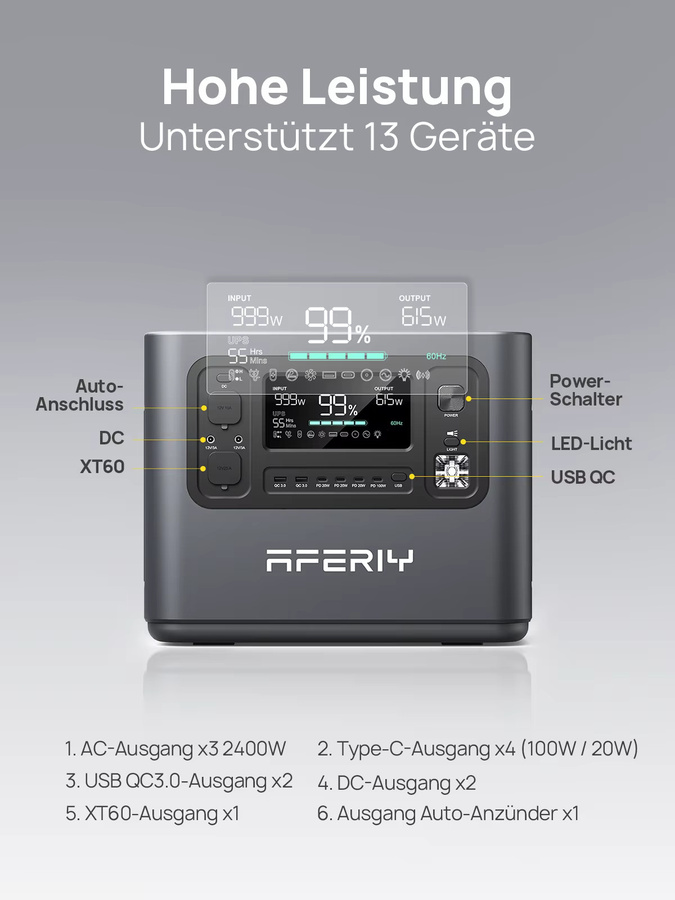 AFERIY Tragbare Powerstation 2400W 2048Wh LiFePO4 Solargenerator mit Reiner Sinuswelle Wechselrichter und USV-Funktion in Grau - Bild 4