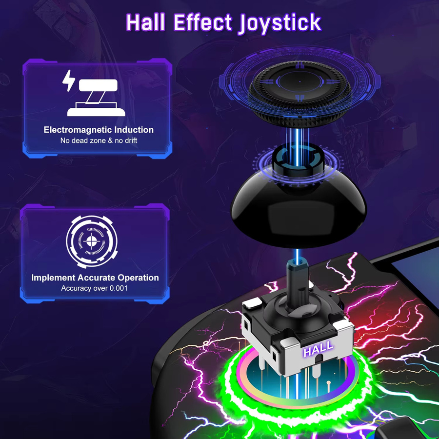 BEBONCOOL JC202 Switch-Controller mit 6-Achsen-Gyroskop und rutschfestem Griff für Nintendo Switch OLED - Bild 2