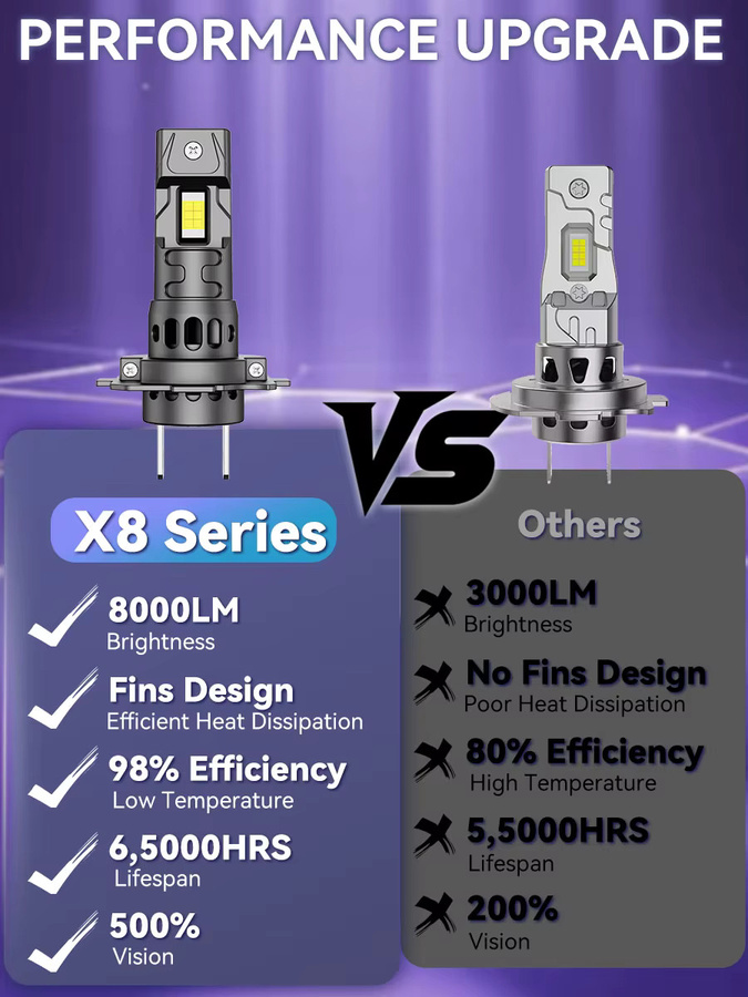 Carshark H7 LED-Scheinwerfer Canbus mit 8000LM und 55W, 6000K, 7035 CSP-Chips, 1:1 Mini-Größe Plug-and-Play Autolampe mit Turbo-Lüfter - Bild 4