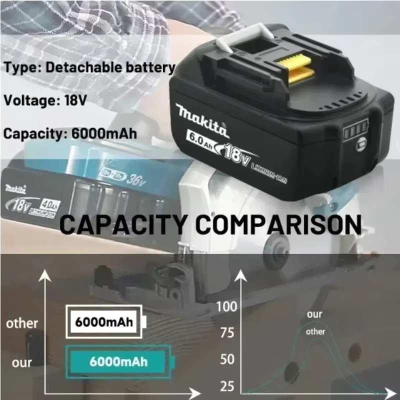 Makita Ersatz-Lithium-Akku für 18 V Geräte, kompatibel mit BL1830B, BL1850B, BL1850, BL1840, BL1860 und BL1815, Kapazität 5 Ah oder 6 Ah - Bild 4