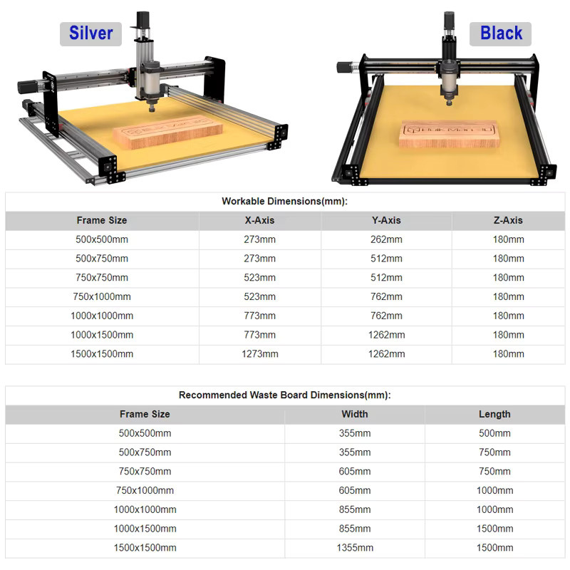 BulkMan3D ULTIMATE Bee CNC-Fräsmaschine 4-Achsen mit Kugelumlaufspindel und HGR Linearschiene, GRBL-Controller, Schwarz - Bild 3