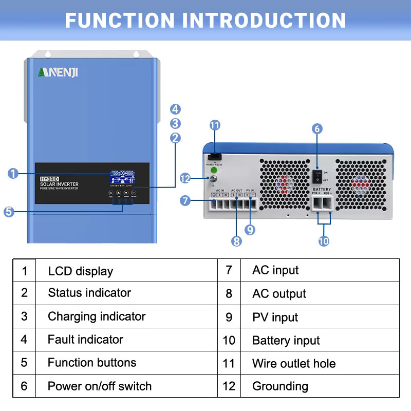 ANENJI Hybrid Solar Inverter mit MPPT Solar Laderegler und Wi-Fi, Reine Sinus Welle, Blau - Bild 1