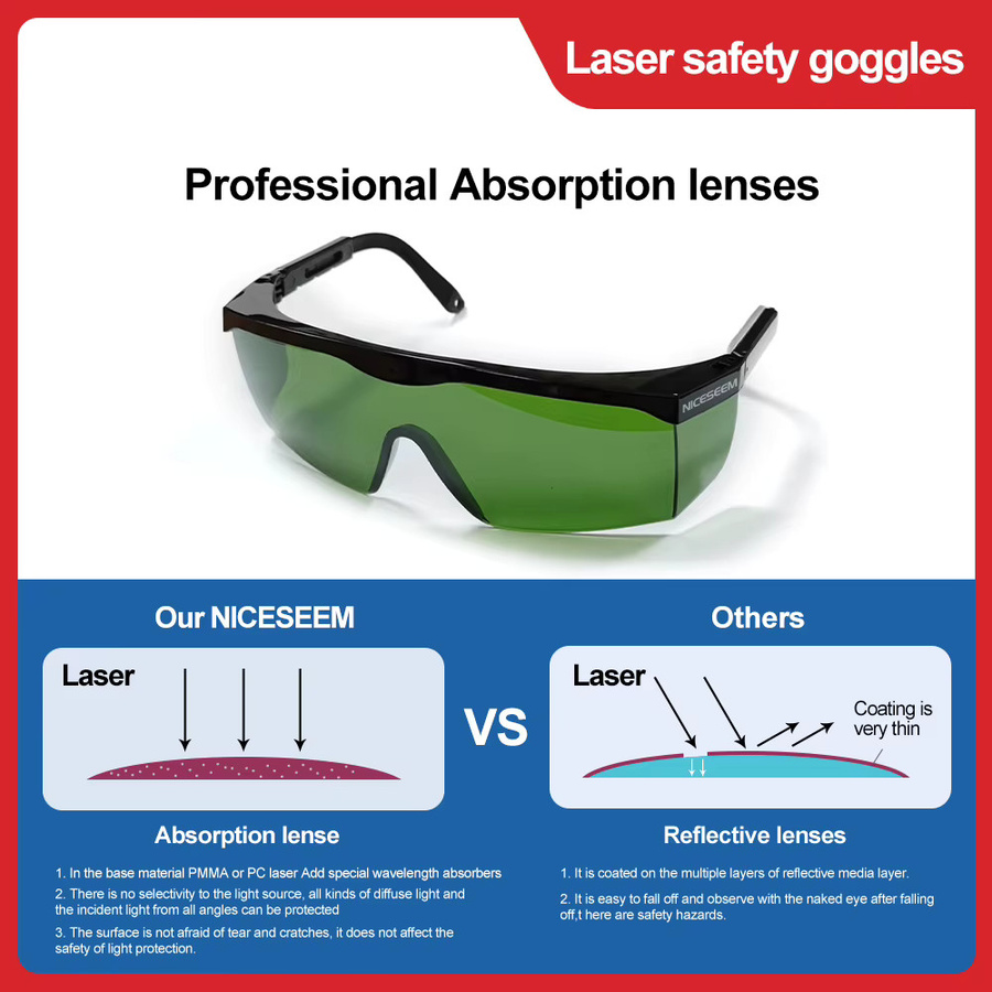 Leeyongin Laser-Schutzbrille mit grüner Sicherheitslinse für 1064 nm ND:YAG und CO2 Laserschneid- und Graviermaschinen, Schutzstufe OD4+, CE-zertifiziert - Bild 2