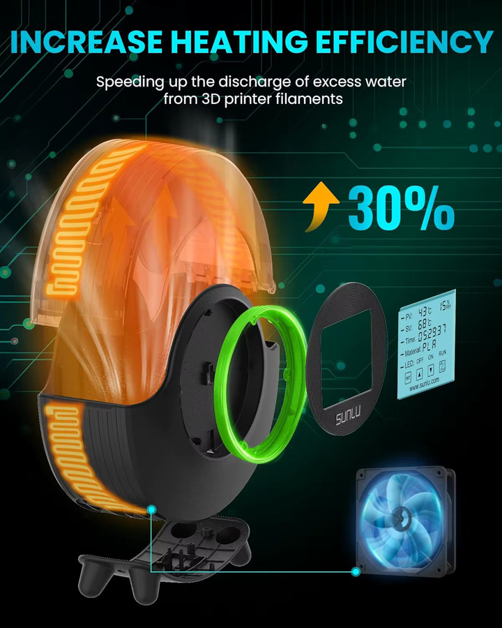 SUNLU S2 3D-Drucker Filament-Trockner in Schwarz mit 360 Grad Umluftheizung für PLA PETG und ABS - Bild 4