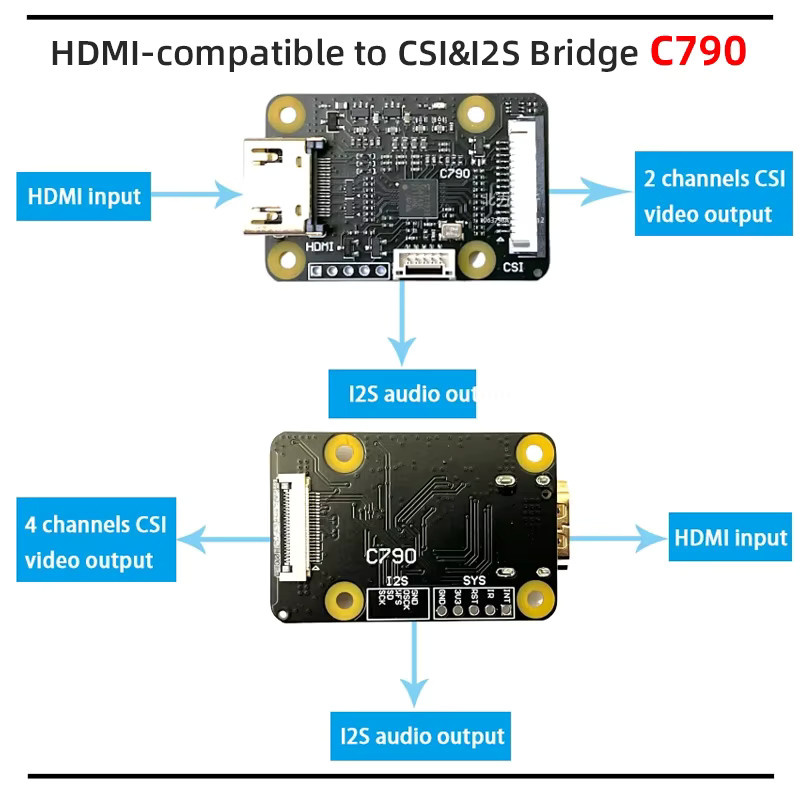 SHCHV BliKVM Board C790 Adapter mit HDMI- und I2S-Unterstützung für Raspberry Pi 5 4B 3B+ 3B Zero und CM4 in Schwarz - Bild 3