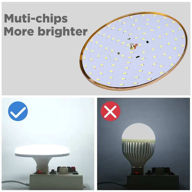 CANMEIJIA E27 UFO LED-Glühbirne in Weiß für die Innenbeleuchtung - Bild 3