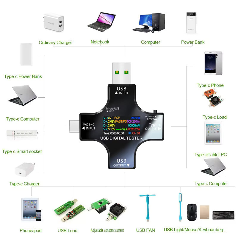 ATORCH USB-C PD Digital Voltmeter und Amperemeter zur Messung von Spannung und Strom bis 8,0 A in Schwarz - Bild 4