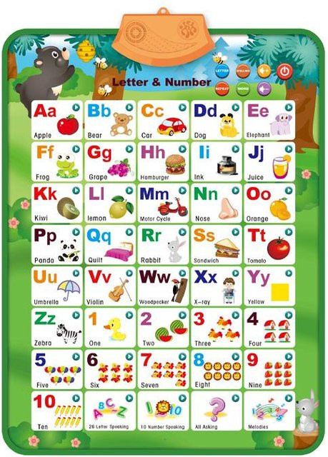 Binchi Keji Travel Alphabet-Wandtafel, Elektronisches Poster, Blau - Bild 1