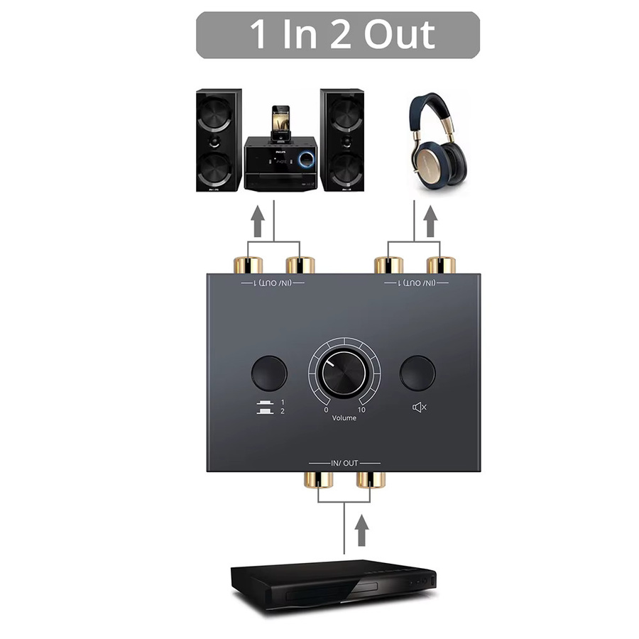 Kebidumei Bidirektionaler RCA-Audio-Schalter mit Stummschalttaste, 2-in-1-Ausgang/1-in-2-Ausgang Stereo-Audio-Adapter für Lautsprecher, Schwarz - Bild 3