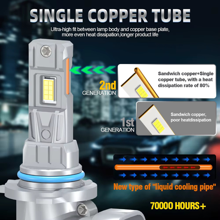 Roadsun Universal LED Canbus Scheinwerfer 9012 HIR2 20000LM mit 3570 Chip in Silber - Bild 5