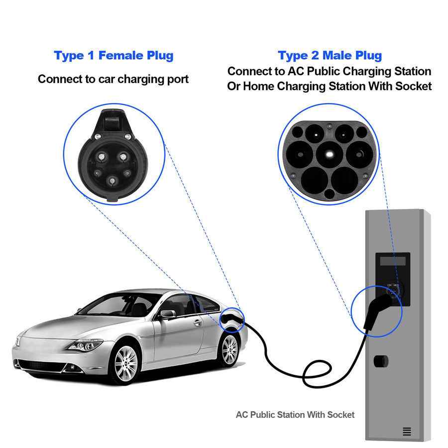 Kolanky EV-Ladekabel Typ2 auf Typ1 für Elektrofahrzeuge, 32A, 7,2 kW, Schwarz, Länge: 3,5 m - Bild 3