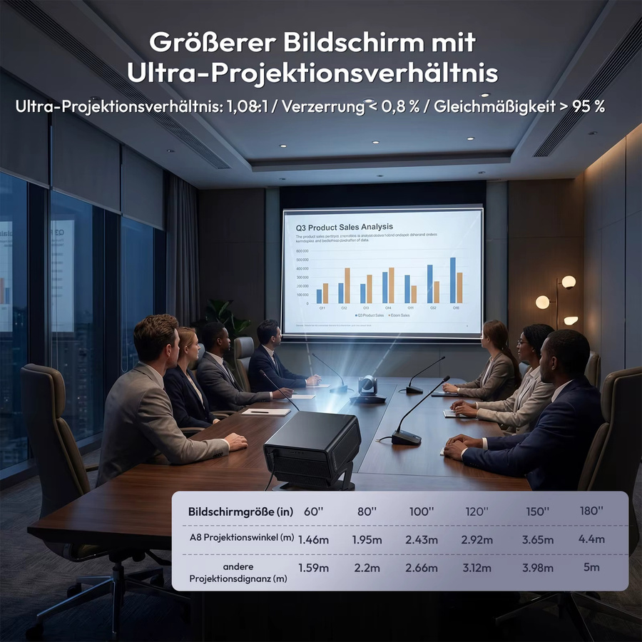 XGODY Gimbal A8 Business-Projektor mit 1200 ANSI, Android 14, KI-Autofokus und 4K/8K Unterstützung, Native 1080p Full HD Auflösung, Schwarz - Bild 7