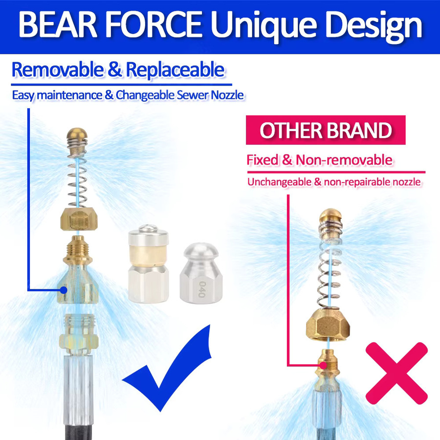 Hochdruckreiniger Abwasser-Jetter Schlauch-Kit für Nilfisk, Gerni und Greenworks von BEAR FORCE - Bild 4