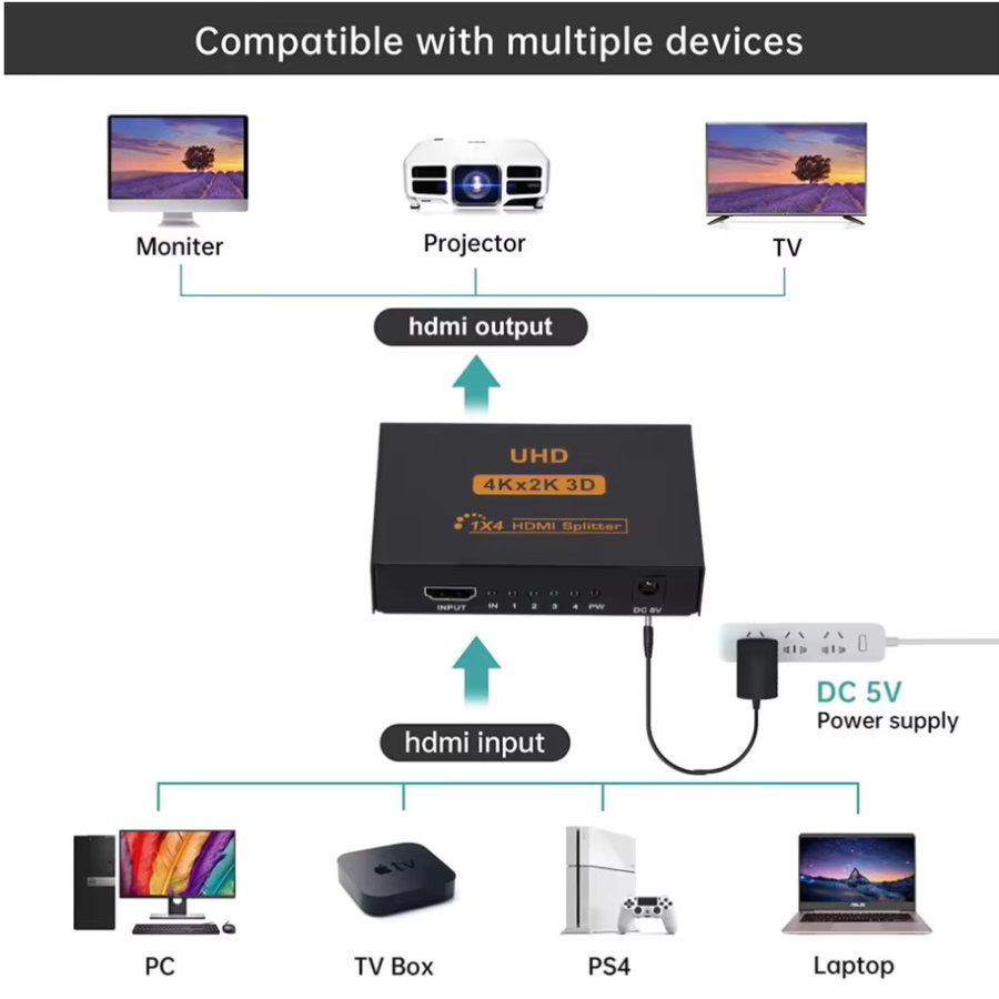 LccKaa HDMI Splitter 1x4 Full HD 4K Audio Video Verteiler in Schwarz - Bild 2