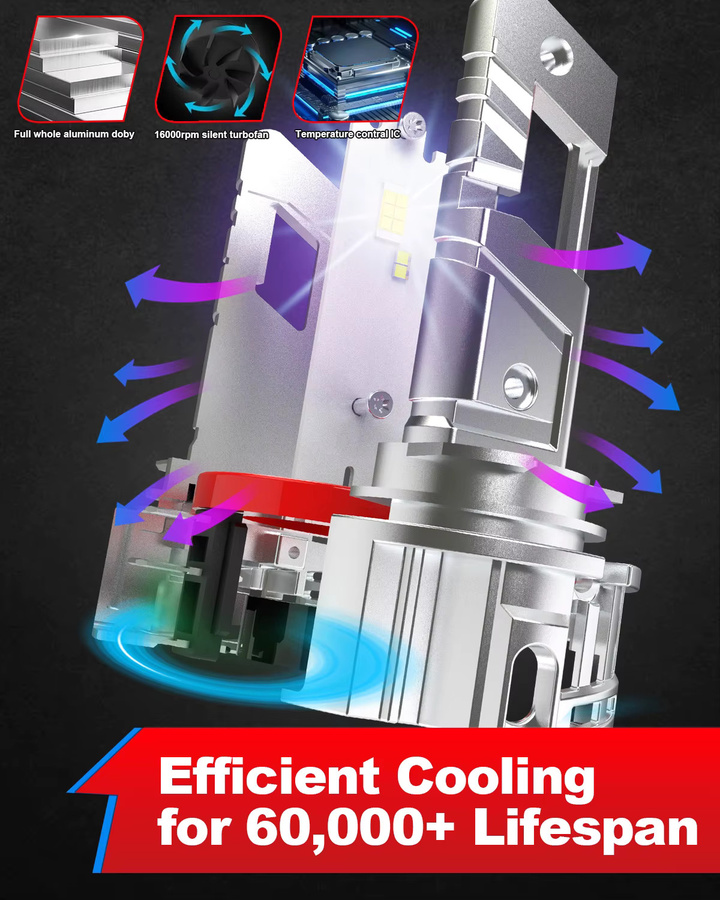OUSHI H15 LED Auto Scheinwerfer Birnen Set mit Tagfahrlicht, 6000 Kelvin Weiß, High Power Dual Strahl mit Lüfter für Lincoln, 2 Stück, Silber/Weiß - Bild 3