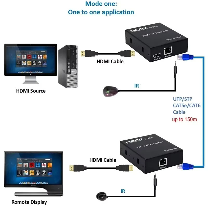 Konsenda H.264 HDMI IP Extender über CAT5e/6, 1080p HDMI Ethernet Extender in Schwarz für PC, TV und Monitor - Bild 2