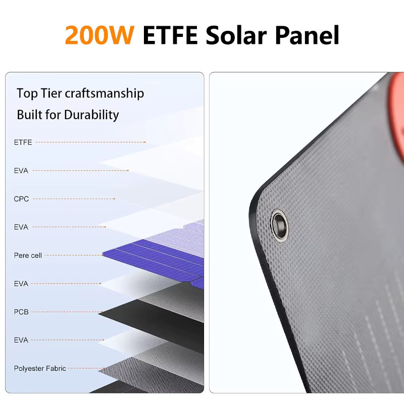 CHUBAN Tragbares Solarpanel 200W in Schwarz mit Solarkabel für Powerstation und Camping - Bild 4