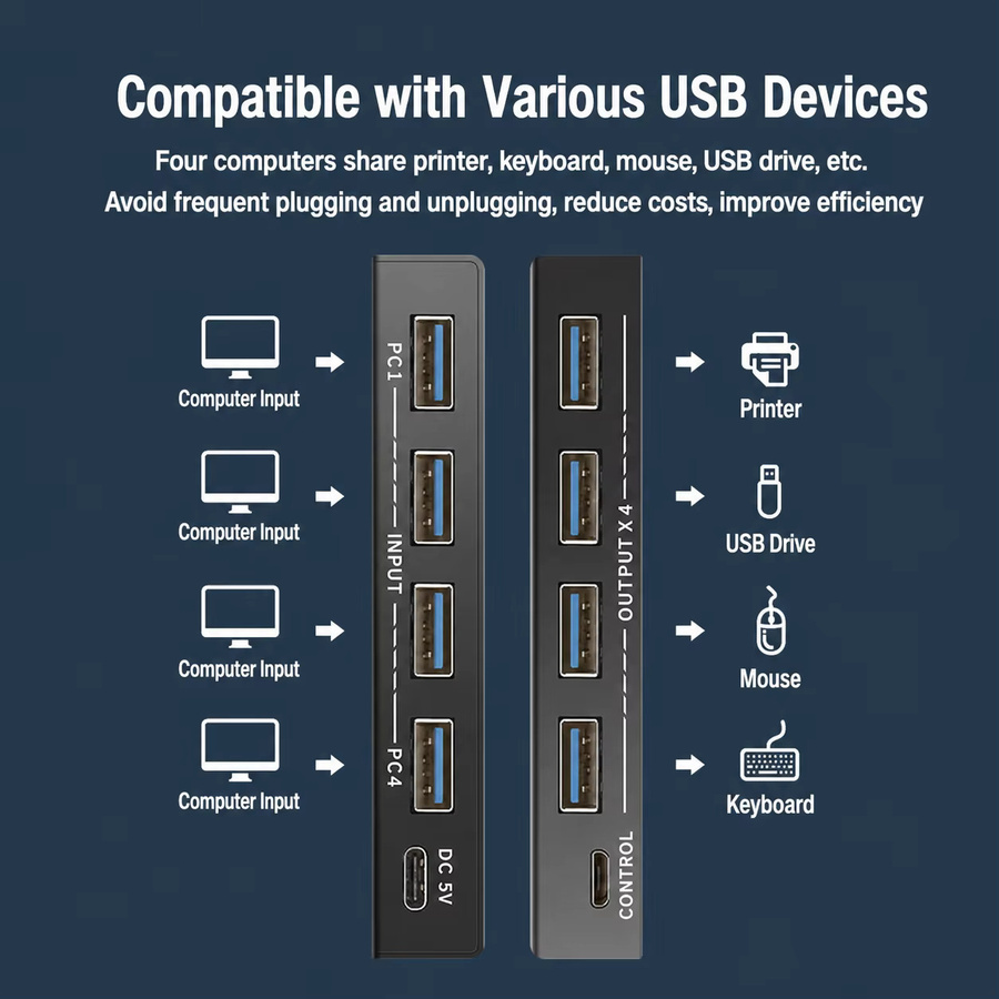 PHONEPACE USB Sharing Box 4 Ports Host Switch Hub für PC und Laptop in Schwarz zum Teilen von Tastatur, Maus, Drucker und Zubehör - Bild 2