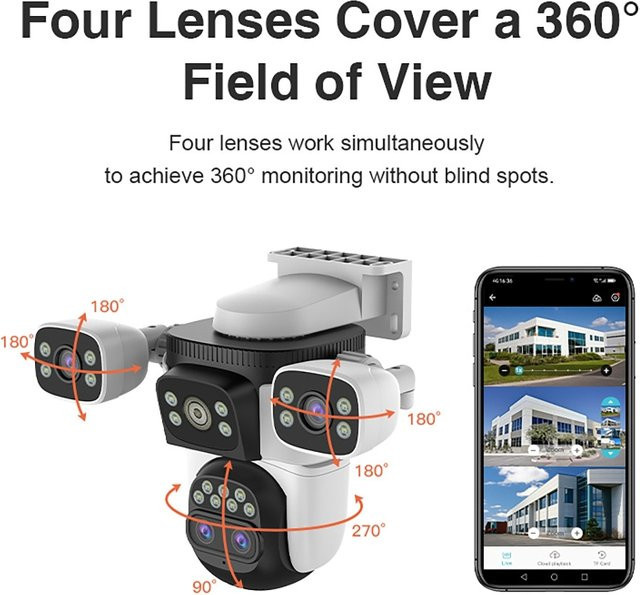 luxuglow WiFi Smart-Kamera mit 10-fachem Zoom, Vier-Objektiv-Überwachungskamera mit Nachtsicht und automatischer Personenverfolgung für Innen- und Außenbereich, Weiß - Bild 1