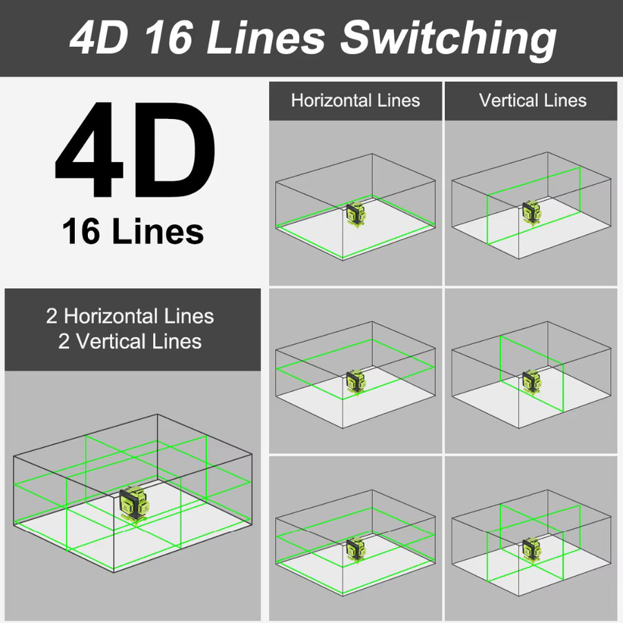 Huepar 4D 16-Linien-Grünlaser mit Fernbedienung und Li-Ionen-Akku, selbstnivellierendes Bodenlaser-Werkzeug in Grün - Bild 3