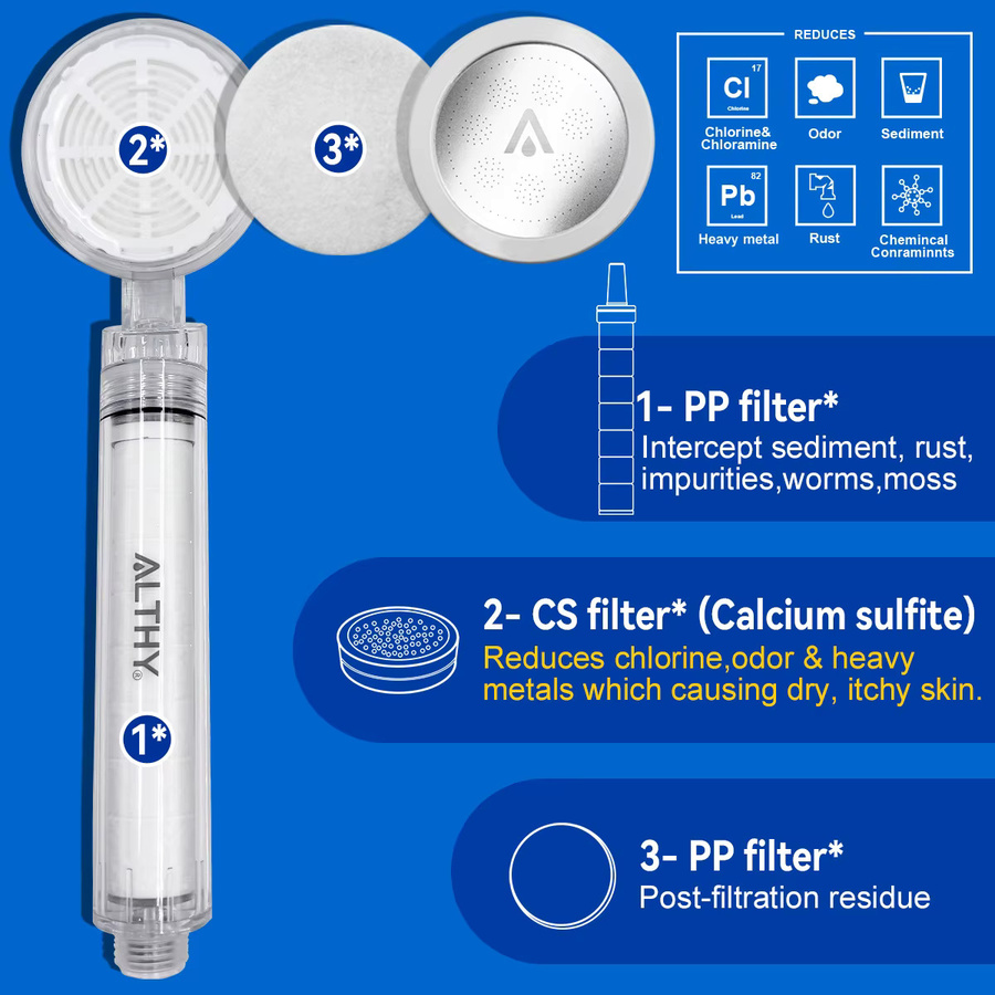 ALTHY Hochdruck-SPA-Handbrause mit Wasserfilter zur Reduzierung von Chlor und Schwermetallen für eine verbesserte Hautpflege - Bild 2