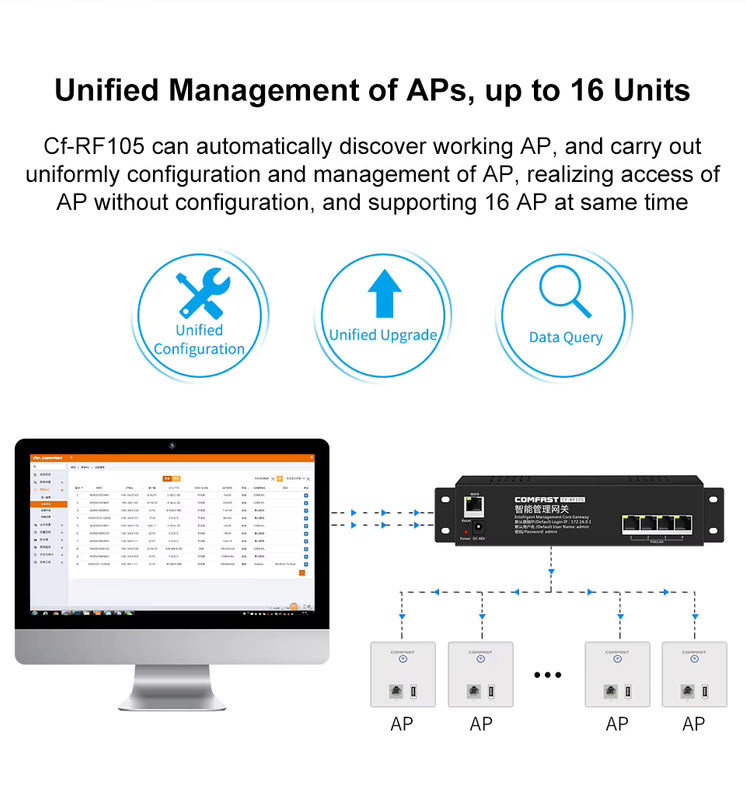 COMFAST Smart Gateway mit PoE & AC Management, 10/100Mbps, 4 LAN/WAN-Ports, 60W Leistung, Schwarz - Bild 4
