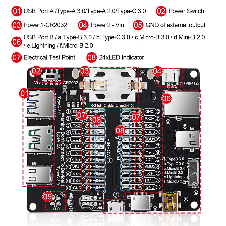 USB Kabel Tester für Typ-C, Micro-USB und Typ-B zur Kurzschlussprüfung und Anomalieerkennung in Schwarz - Bild 5