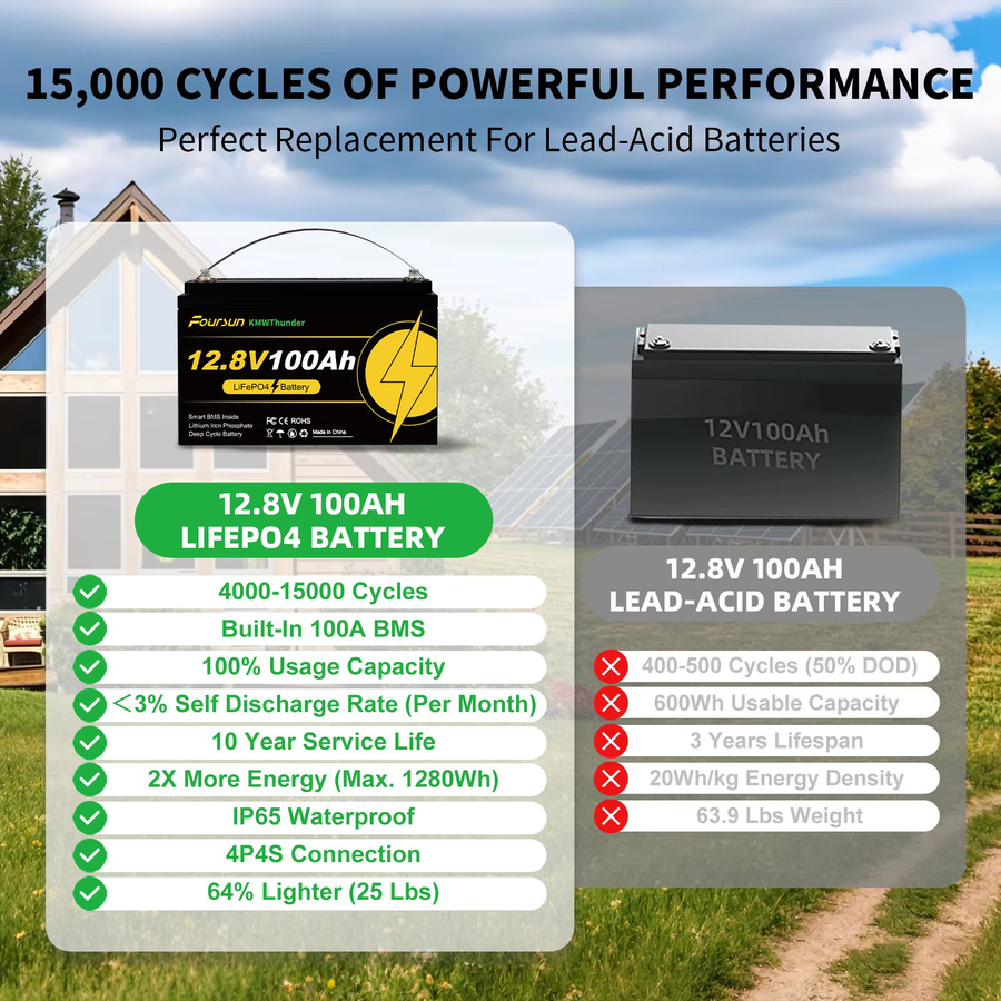 Foursun LiFePO4 Batterie 12V mit Niedertemperatur-BMS-Schutz in Schwarz für Wohnmobil, Solar und Camping - Bild 5