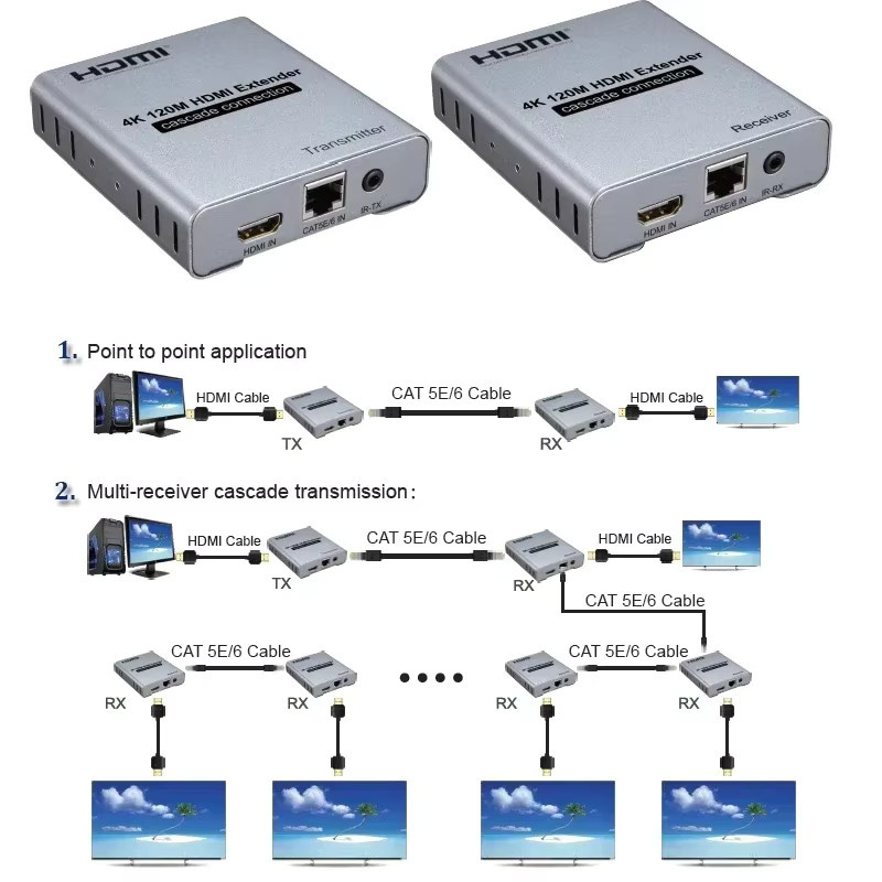 Qkens 4K 120m HDMI Ethernet Extender Adapter in Silber für Cat5e Cat6 RJ45 Kabel mit 1 zu N Kaskadenverbindung - Bild 2
