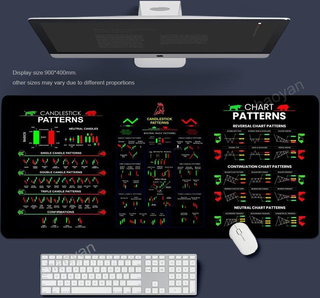 Mairuige Mauspad mit Börsenmarkt-Kurvenmuster als Tastaturunterlage und Schreibtischunterlage für Gamer und Büro - Bild 1