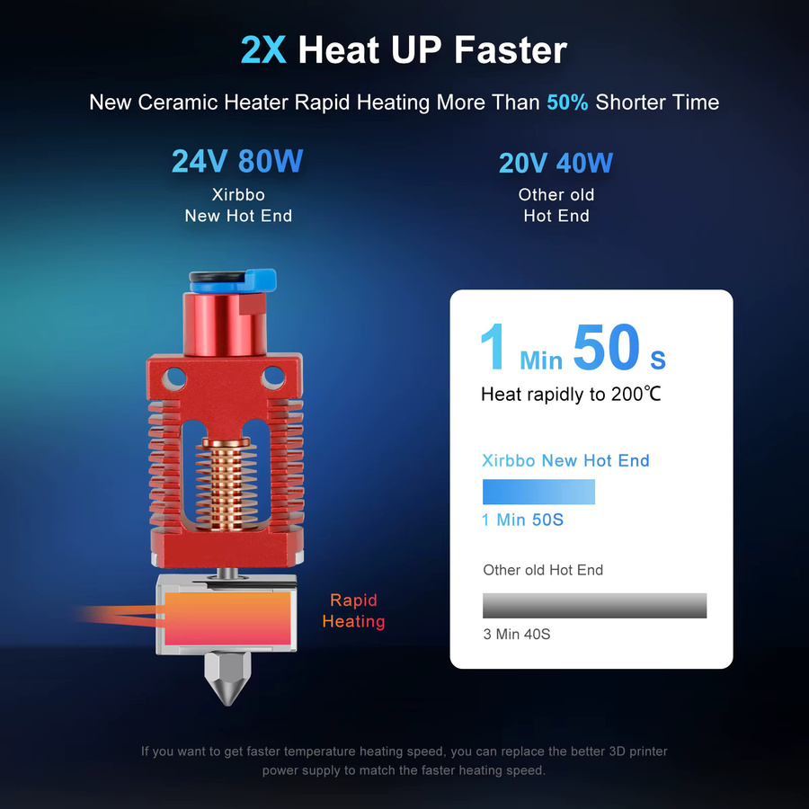 Haldis 3D Upgrade Red Lizard V3 PRO Hochgeschwindigkeits-Extrusionskopf in Rot für Ender 3 Pro, Voron 2.4, Ender 5 S1 und CR10S 3D-Drucker mit Hot End und Plating Nozzles - Bild 2