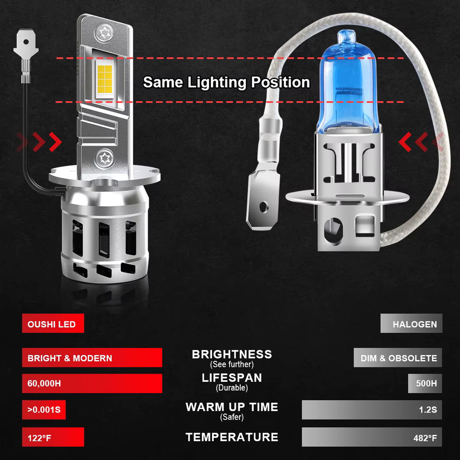 OUSHI 2 Stück H3 Auto-LED-Scheinwerferlampe, superhell, 6000 K, Weiß, mit Lüfter für Toyota Hilux und Ford - Bild 5