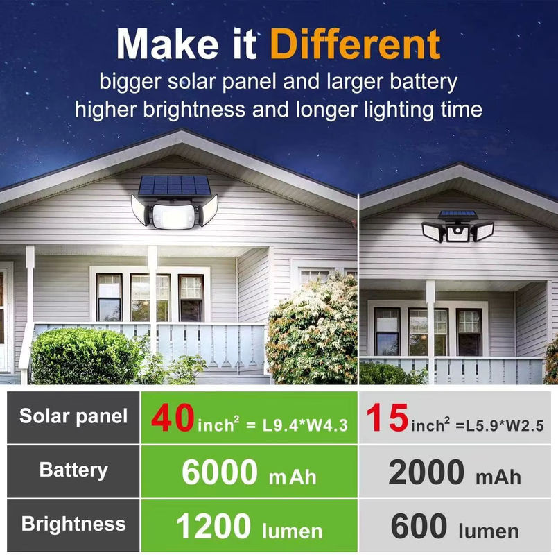 Intelamp Solar LED Außenlampe mit Bewegungssensor, 1200 Lumen, Modernes Design für Garten, Terrasse und Wand, Kaltweiß - Bild 2