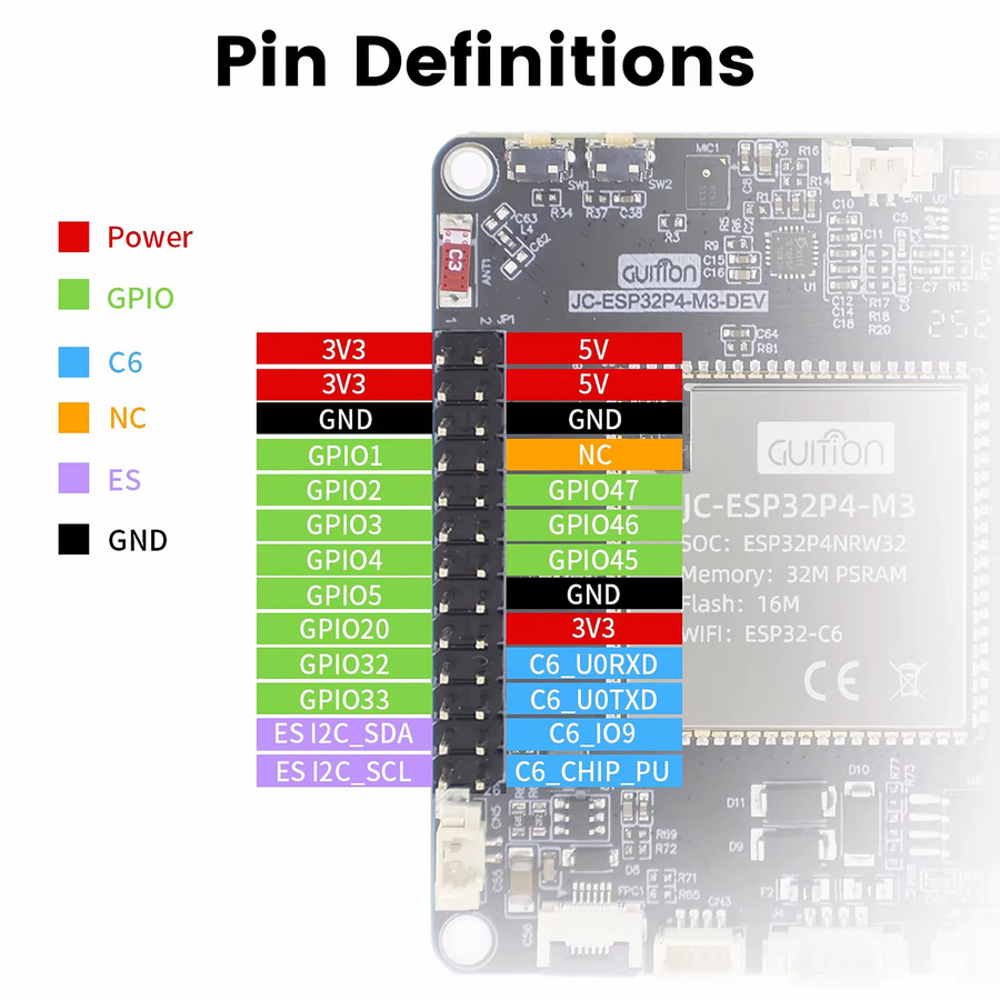 SHCHV ESP32-P4-Modul-Entwicklungsplatine mit ESP32-C6, 32 MB PSRAM, 16 MB Flash, WiFi 6, Bluetooth 5, RJ45 Ethernet, MIPI DSI, CSI, USB OTG, Farbe: Schwarz - Bild 5