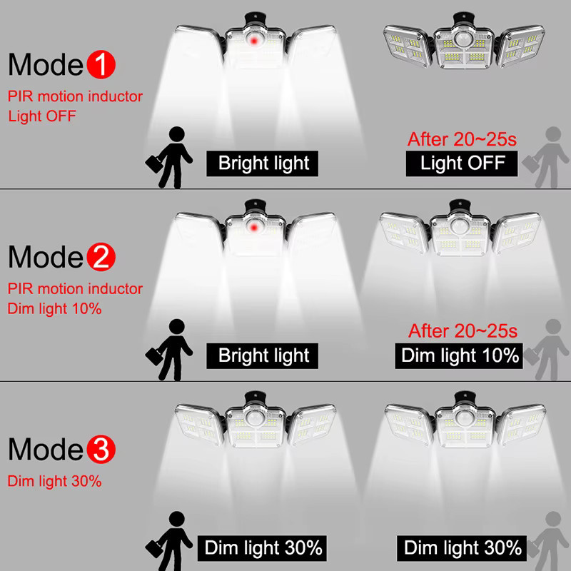 AMARYLLIS Solarleuchte 20 W LED Gartenlampe IP65 wasserdicht mit verstellbarem Kopf und 3 Modi in Schwarz und Weiß - Bild 3