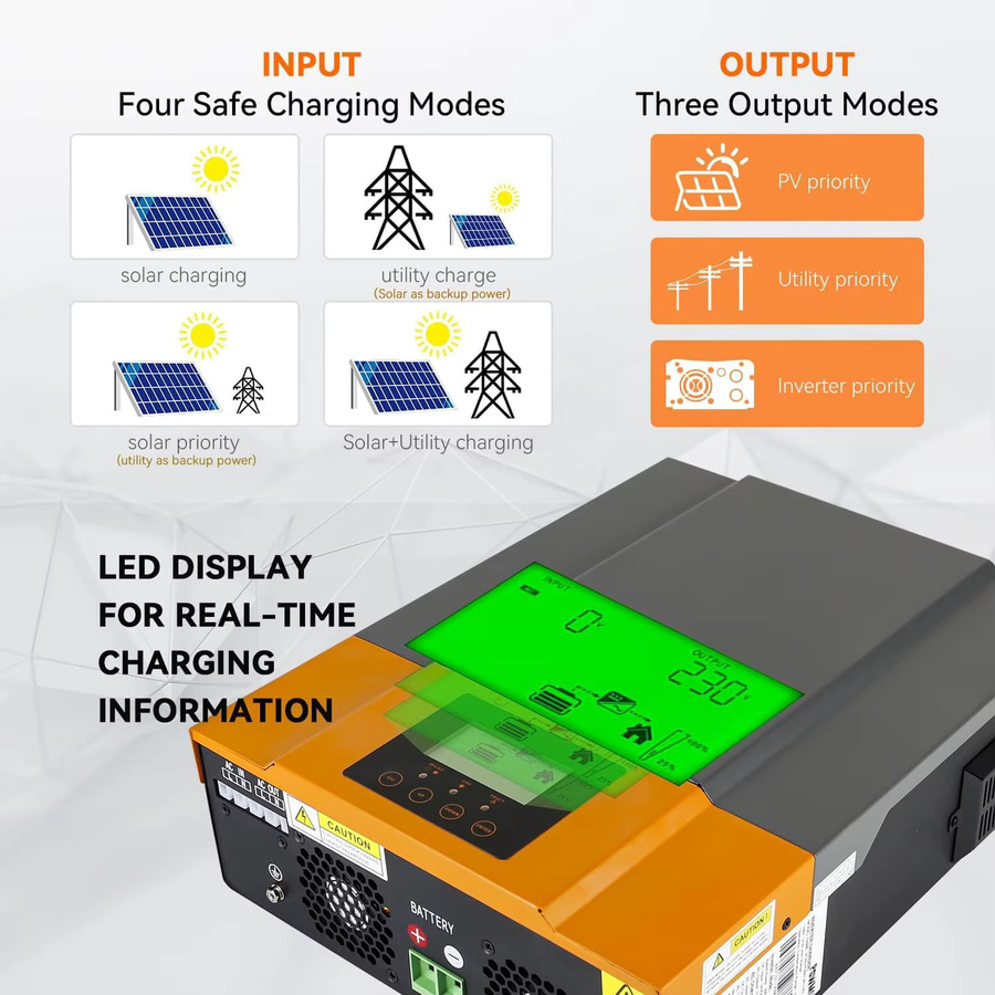 PowMr Solarwechselrichter 3,2 kVA 3000W 24V DC auf 230V AC mit integriertem 80A MPPT-Solarladeregler, Reiner Sinus, für AGM, Flüssig- und Lithiumbatterien, max. 400V PV-Eingang - Bild 5