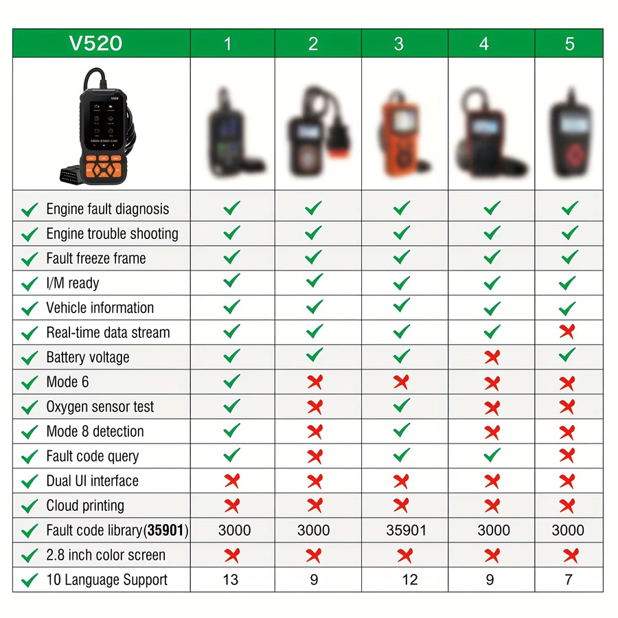 Jexiwe V520 OBD2 Auto-Diagnosescanner in Schwarz mit Echtzeit-Datenübertragung und Fehlercode-Lesegerät für professionelle Reparaturen - Bild 6