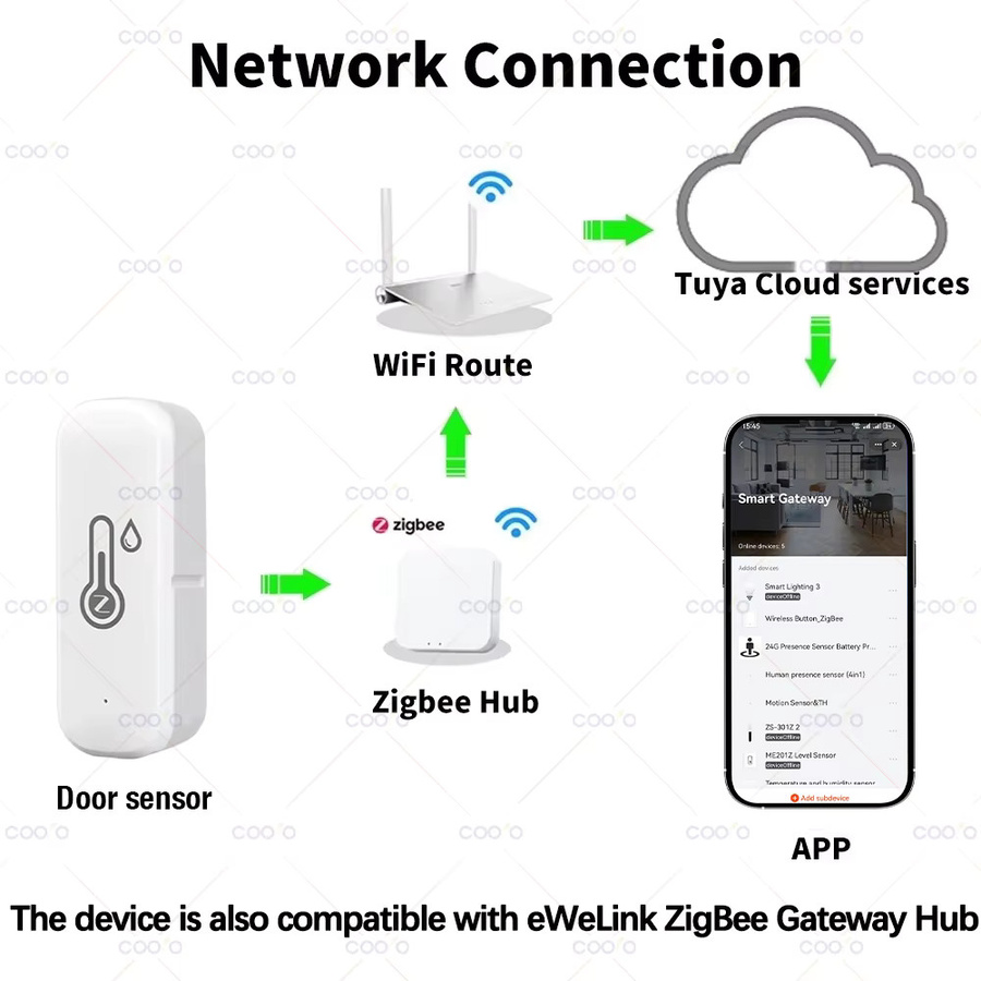 Tuya Smart Zigbee Temperatur-Feuchtigkeitssensor in Weiß mit App-Fernüberwachung für dein Smart Home via Smart Life und Zigbee2mqtt - Bild 3