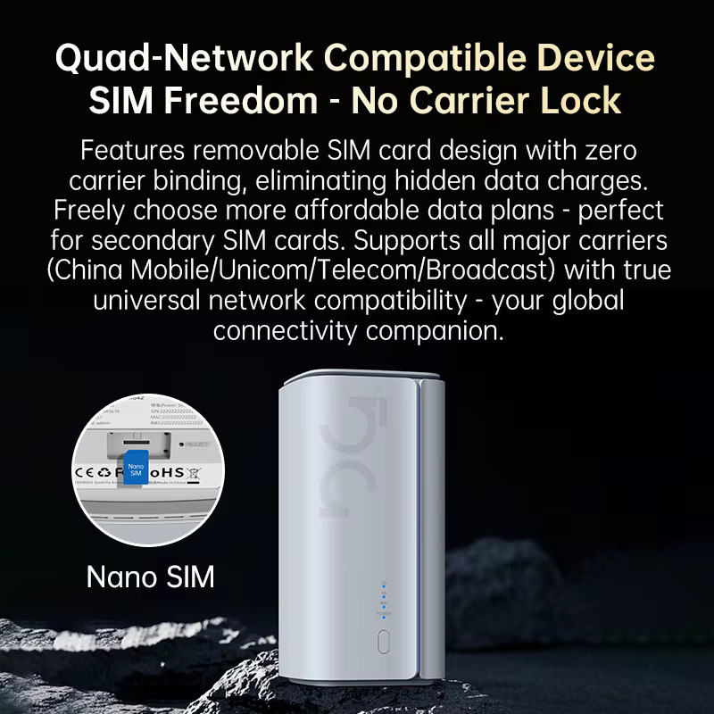 PLERY 5G Mobiler Router mit WiFi 6, Unisoc UDX710, Bandlock, Typ-C und LAN-Anschluss, Weiß - Bild 3