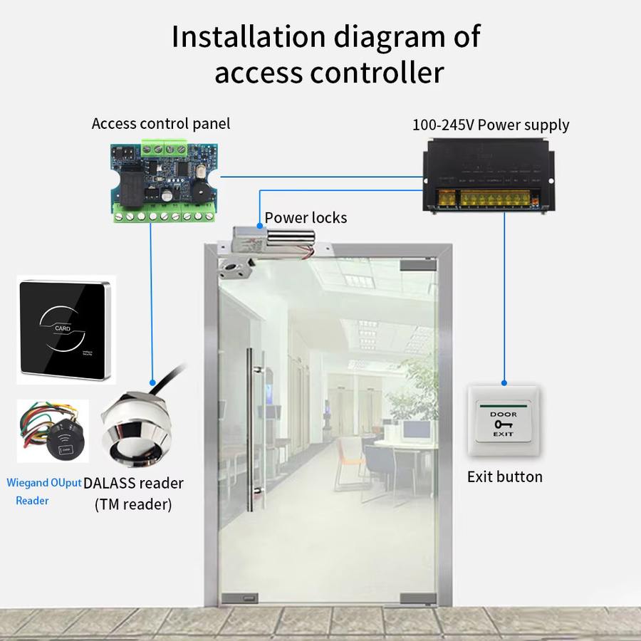 LUCKING DOOR Access Control Kit mit Relay Access Controller Board und Mini-Kartenleser für elektrische Schließsysteme, Wiegand 26-44 & TM, Multicolor - Bild 3