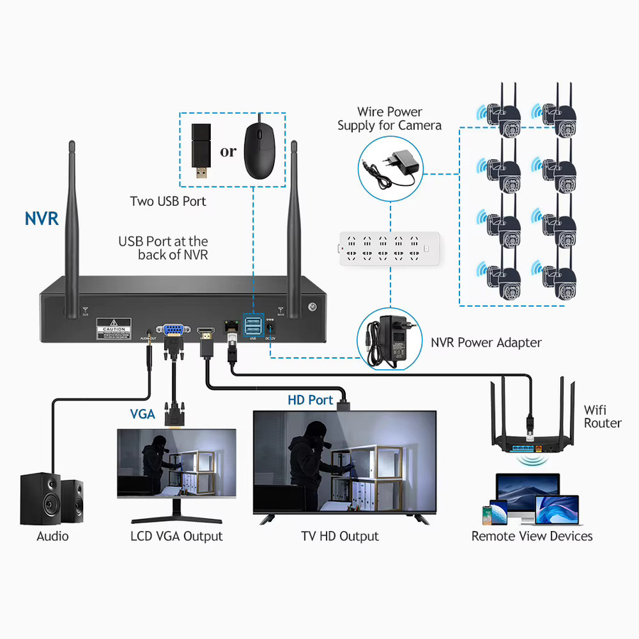 Techage H.265 NVR 8CH Wifi IP Kamera Sicherheitssystem in Schwarz mit 5MP/4MP Auflösung und P2P XMeye Pro ONVIF Unterstützung - Bild 2