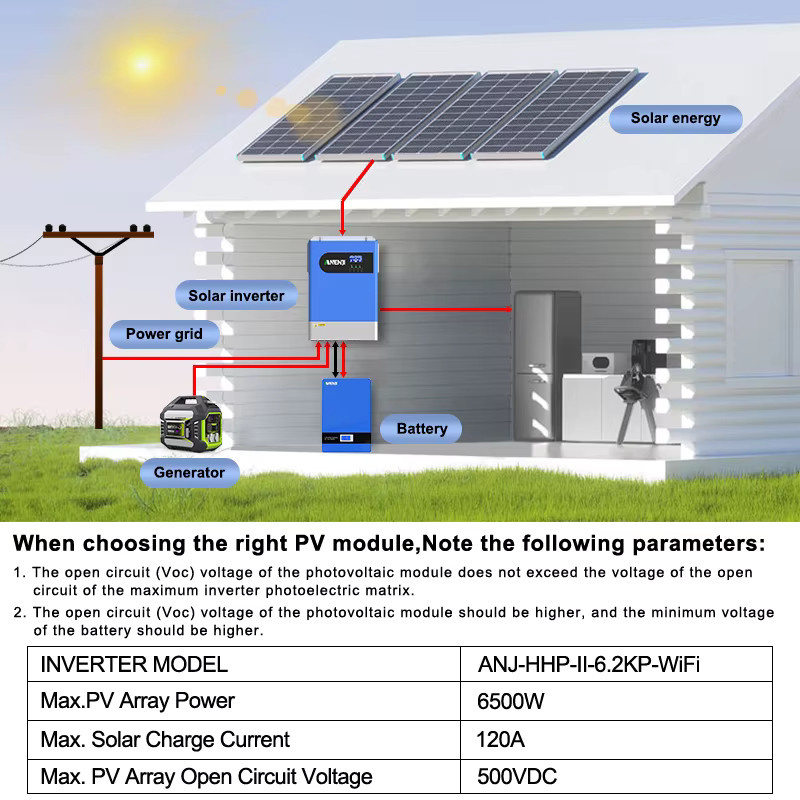 ANENJI Hybrid-Solar-Wechselrichter, dreiphasig, 18,6 kW, 48 V, 220/380 VAC, reiner Sinuswellen-Parallelwechselrichter mit 120 A Solarladegerät, PV 60–500 VDC, Blau - Bild 3