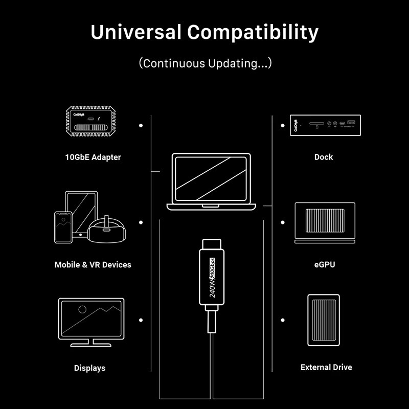 CABLETIME USB4-Kabel USB-C auf USB-C in Schwarz mit 240W und 40Gbps für 8K@60Hz Auflösung - Bild 3