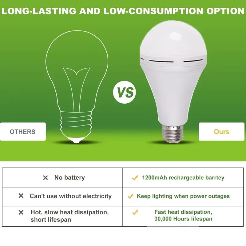 LINYILIGHT LED Notfall Camping Lampe, tragbare wasserdichte Zeltleuchte mit Haken und Touch-Bedienung, weiß - Bild 2