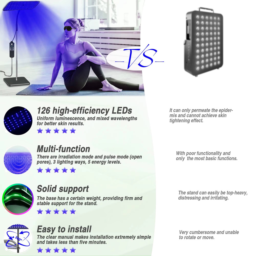 iKeener Lichttherapiegerät, Schwarz, für Körper und Gesicht - Bild 2
